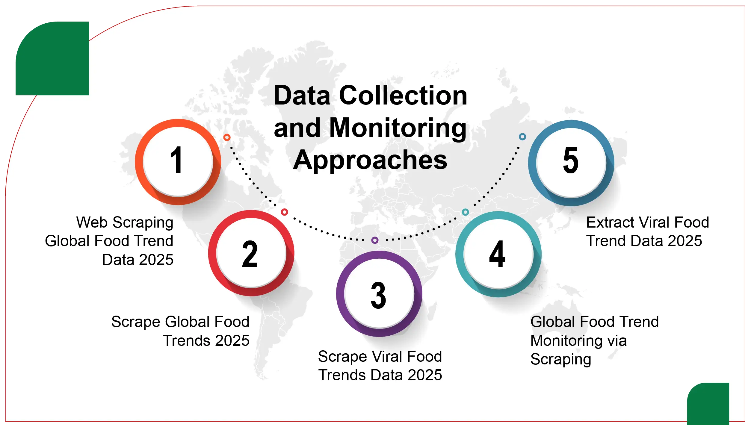Data Collection and Monitoring Approaches